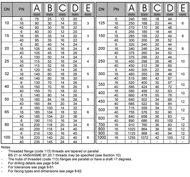 Dn80 Flange Chart