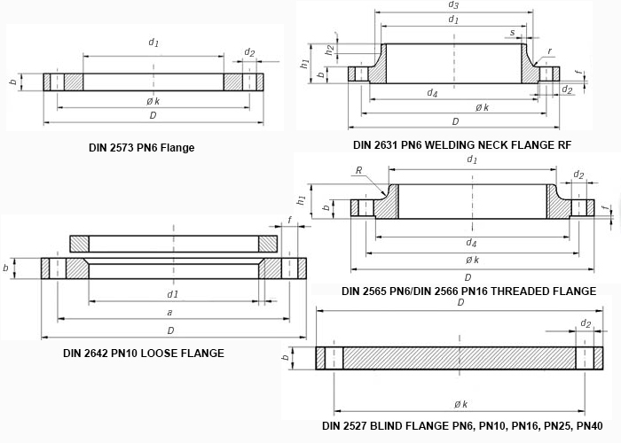 Pn16 Flange Chart