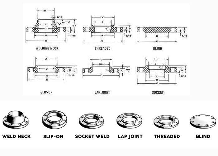Forged Flange Dimensions