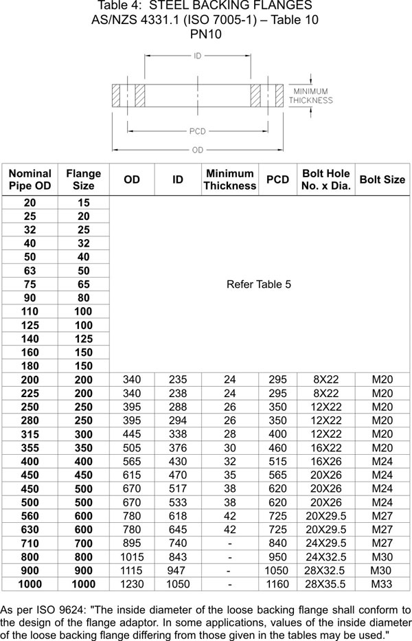 Pn16 Flange Chart