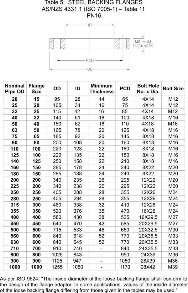 ISO 9624 Flange / ISO 7005-1 Flanges pn16 Dimensions ISO 9624 Flange / ISO 7005-1 Flanges pn16 Dimensions