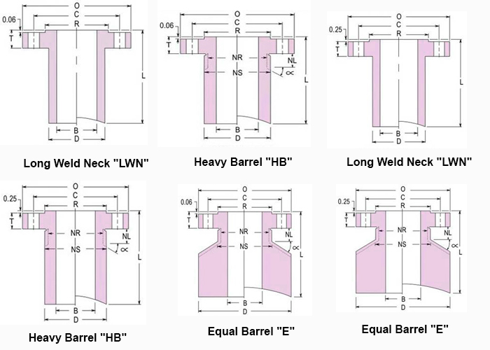 Long Weld Neck Flange Weight Chart