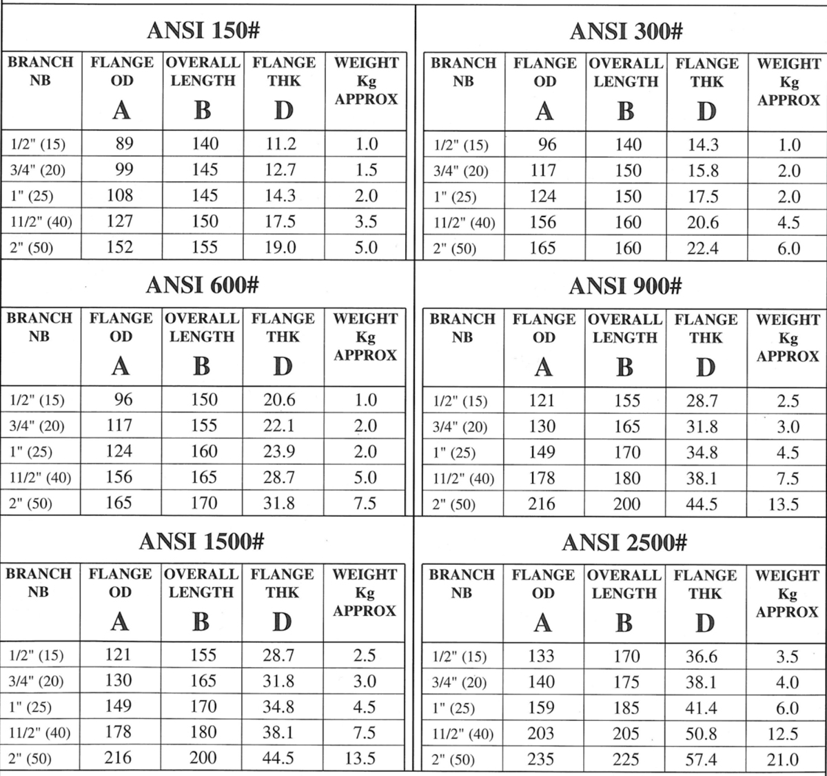 Api 650 Flange Dimension Chart