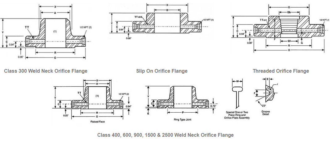 Orifice Flange Dimensions Orifice Flange Dimensions