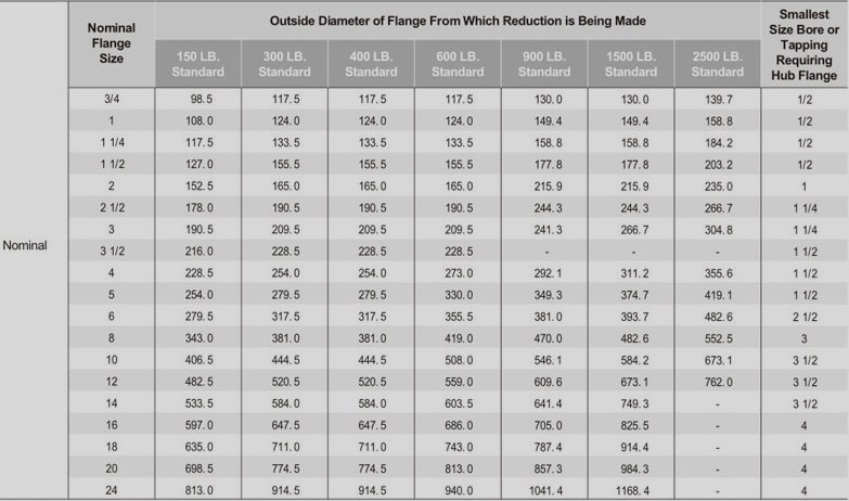 Reducing Flange Dimensions Chart