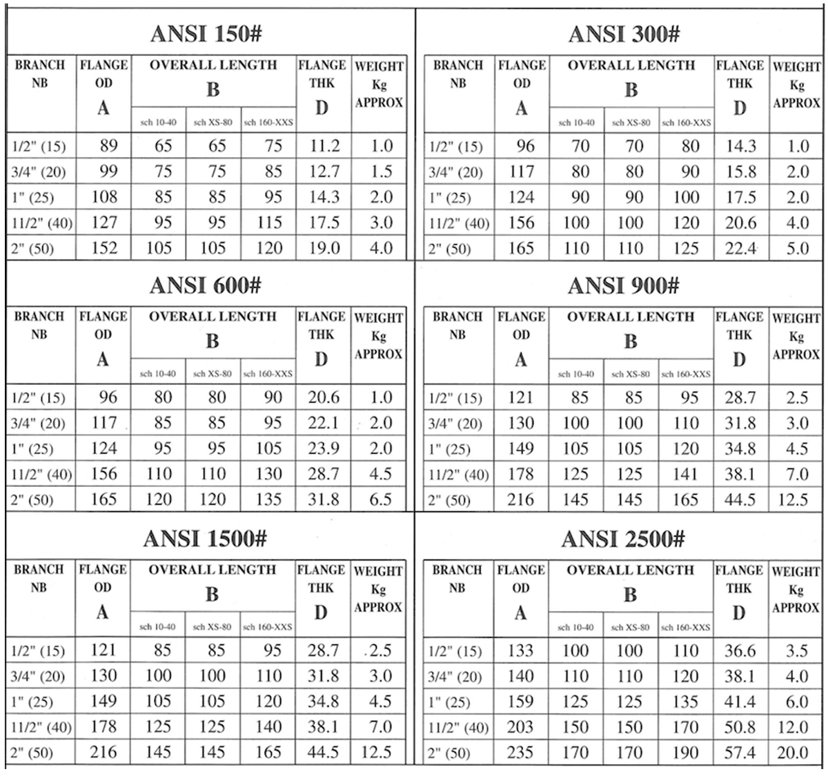Weldoflange Dimensions & Weight Weldoflange Dimensions & Weight