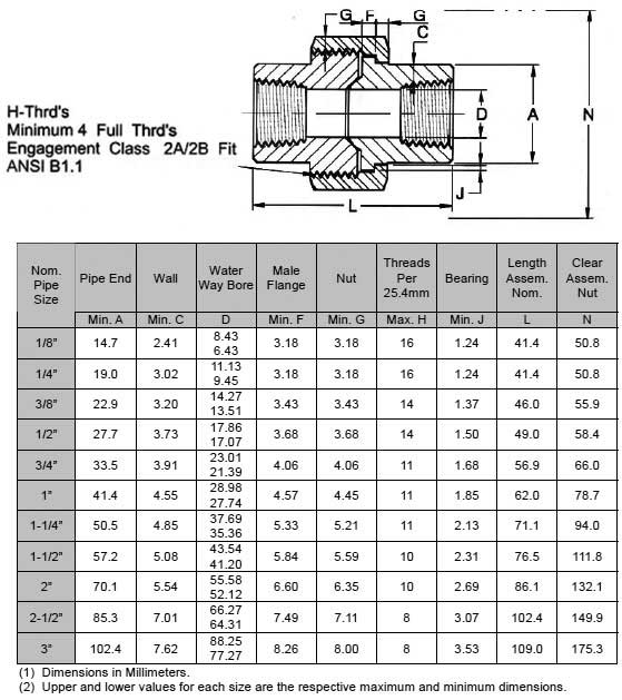 Forged Threaded Union Weight